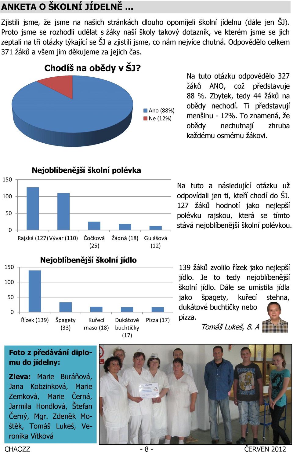 Odpovědělo celkem 371 žáků a všem jim děkujeme za jejich čas. Chodíš na obědy v ŠJ? Ano (88%) Ne (12%) Na tuto otázku odpovědělo 327 žáků ANO, což představuje 88 %.