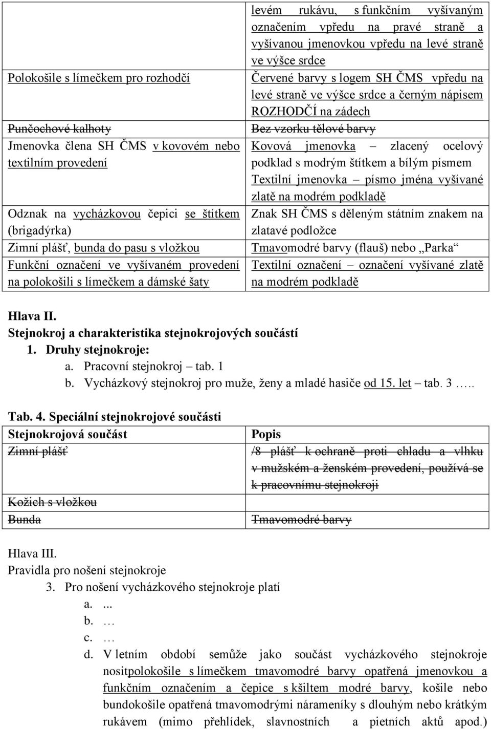 ve výšce srdce Červené barvy s logem SH ČMS vpředu na levé straně ve výšce srdce a černým nápisem ROZHODČÍ na zádech Bez vzorku tělové barvy Kovová jmenovka zlacený ocelový podklad s modrým štítkem a