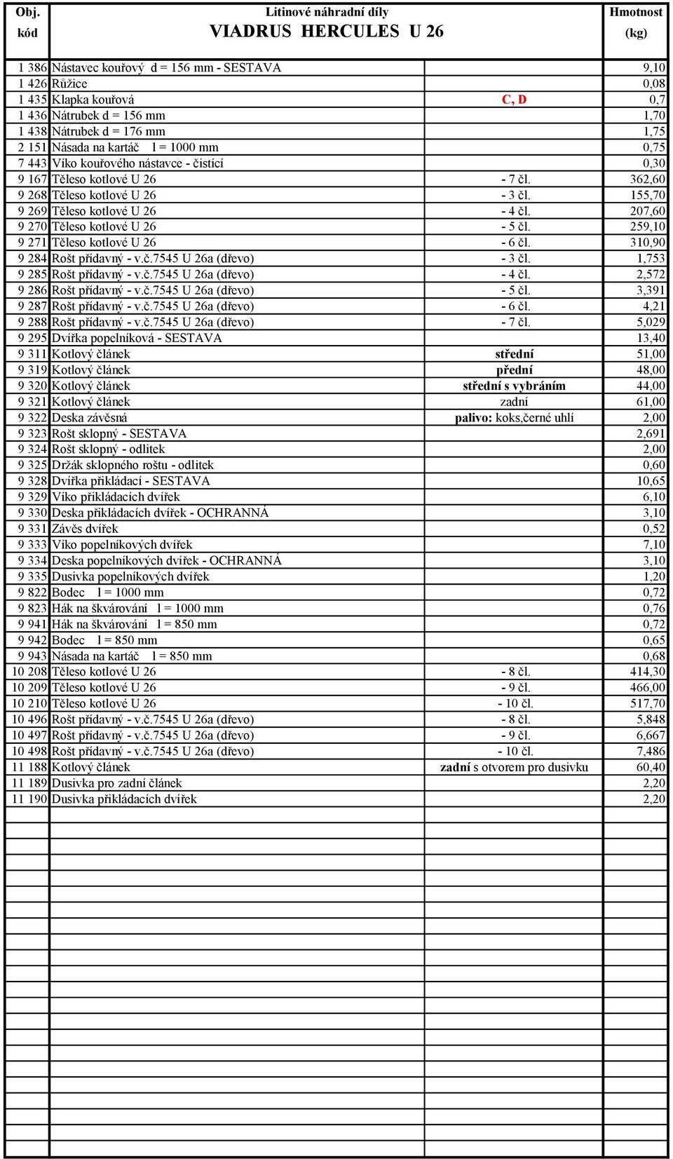 207,60 9 270 Těleso kotlové U 26-5 čl. 259,10 9 271 Těleso kotlové U 26-6 čl. 310,90 9 284 Rošt přídavný - v.č.7545 U 26a (dřevo) - 3 čl. 1,753 9 285 Rošt přídavný - v.č.7545 U 26a (dřevo) - 4 čl.