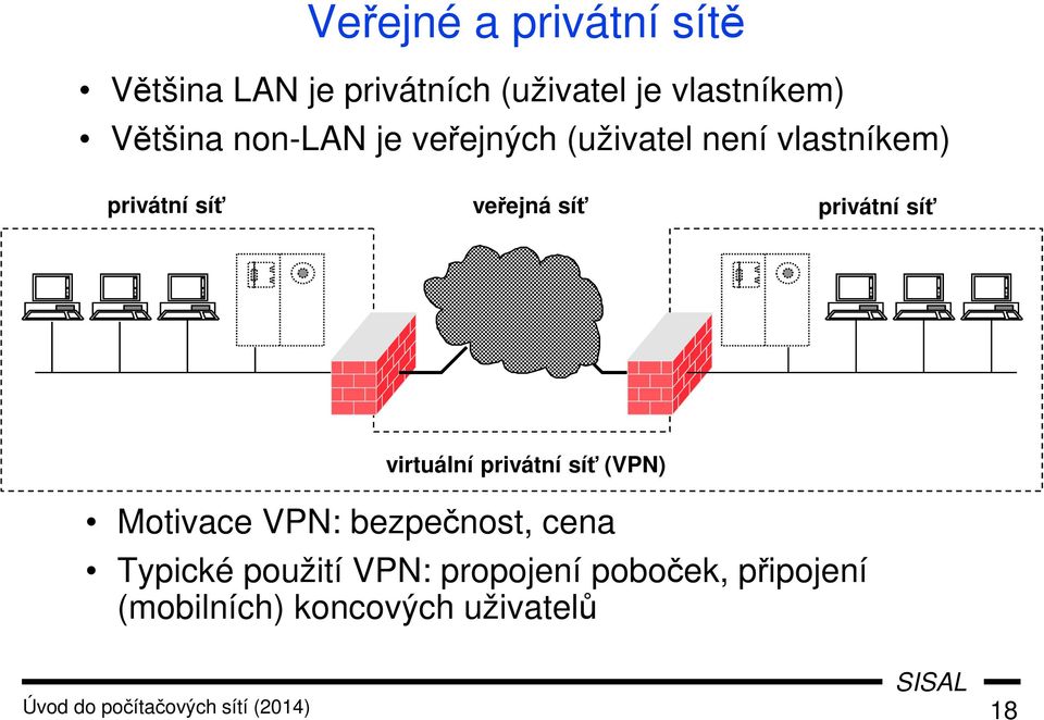 virtuální privátní síť (VPN) Motivace VPN: bezpečnost, cena Typické použití VPN: