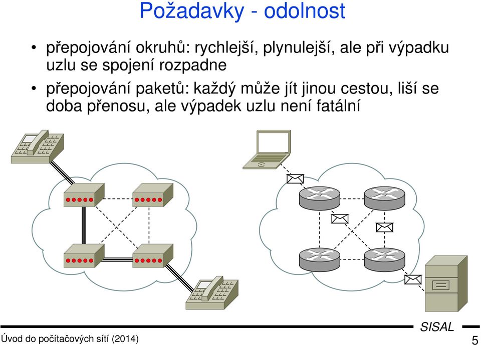 přepojování paketů: každý může jít jinou cestou, liší se