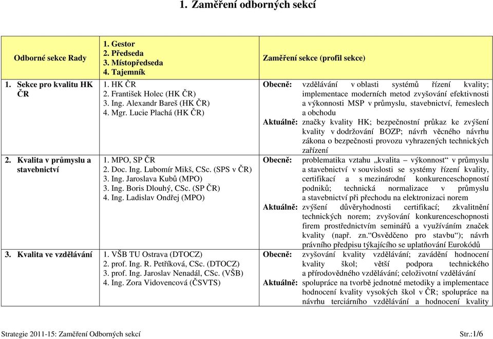 Kvalita ve vzdělávání 1. VŠB TU Ostrava (DTOCZ) 2. prof. Ing.