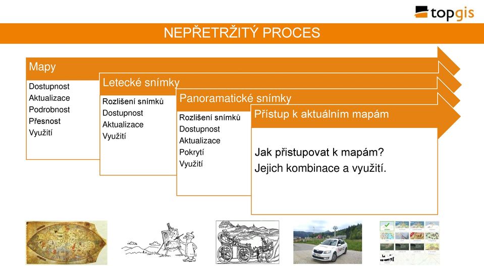 Panoramatické snímky Rozlišení snímků Dostupnost Aktualizace Pokrytí