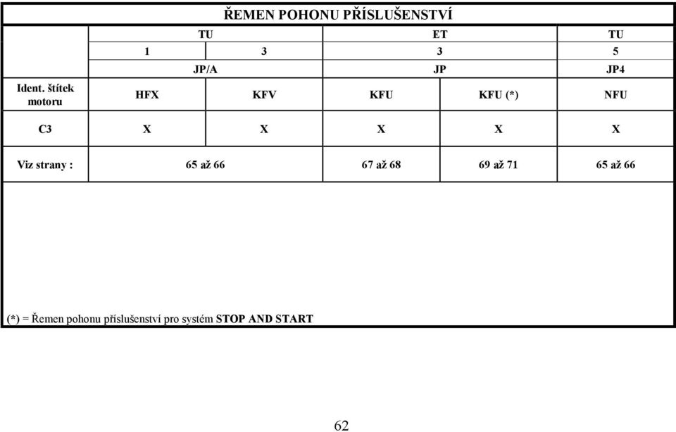 5 JP/A JP JP4 HFX KFV KFU KFU (*) NFU C3 X X X X X Viz