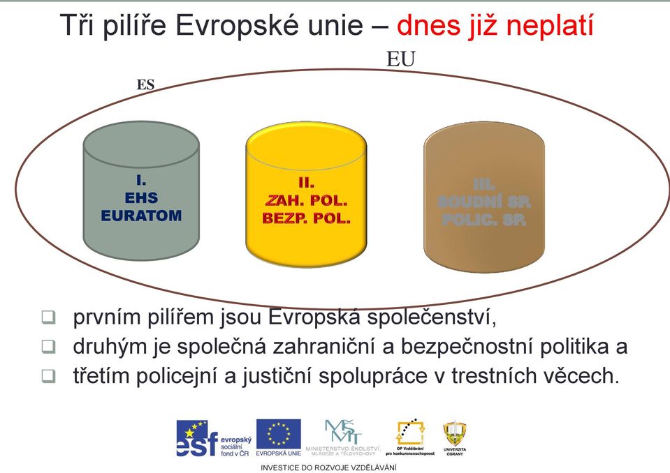 druhým je společná zahraniční a bezpečnostní politika