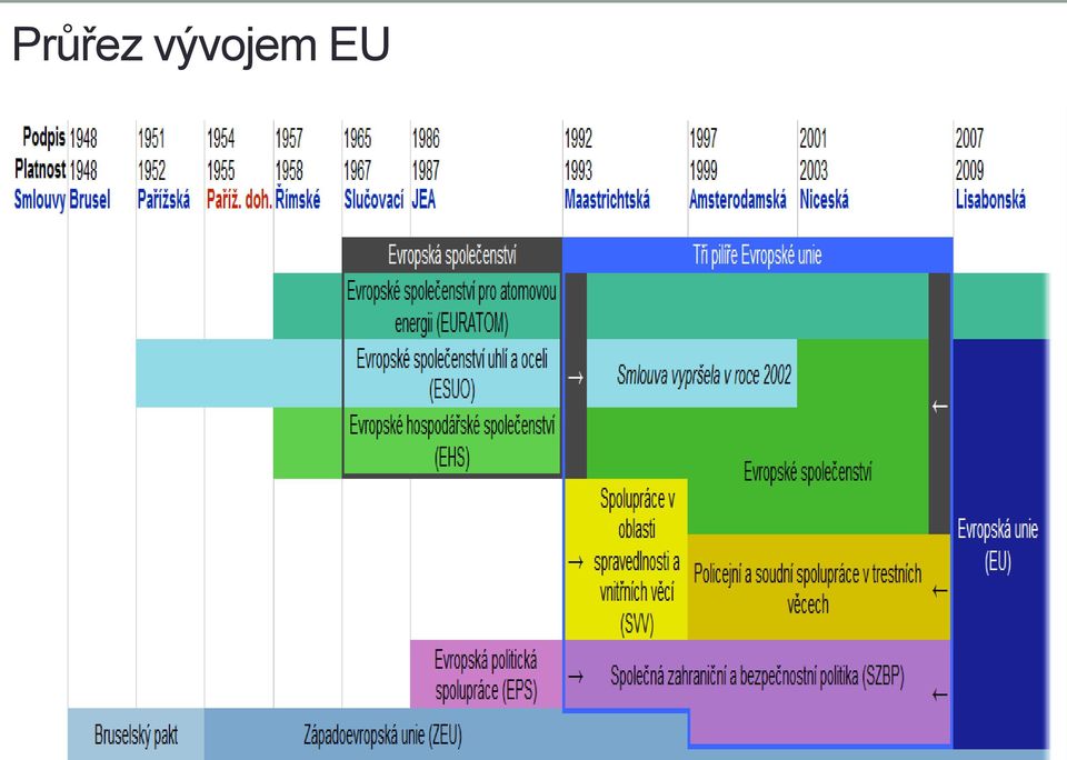 EU