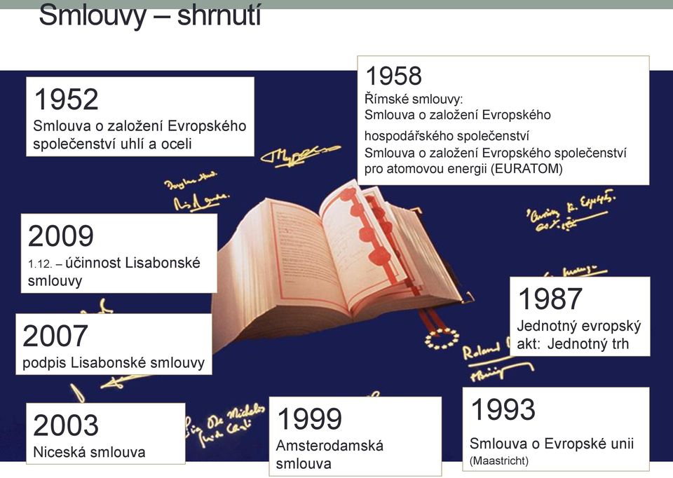 energii (EURATOM) 2009 1.12.