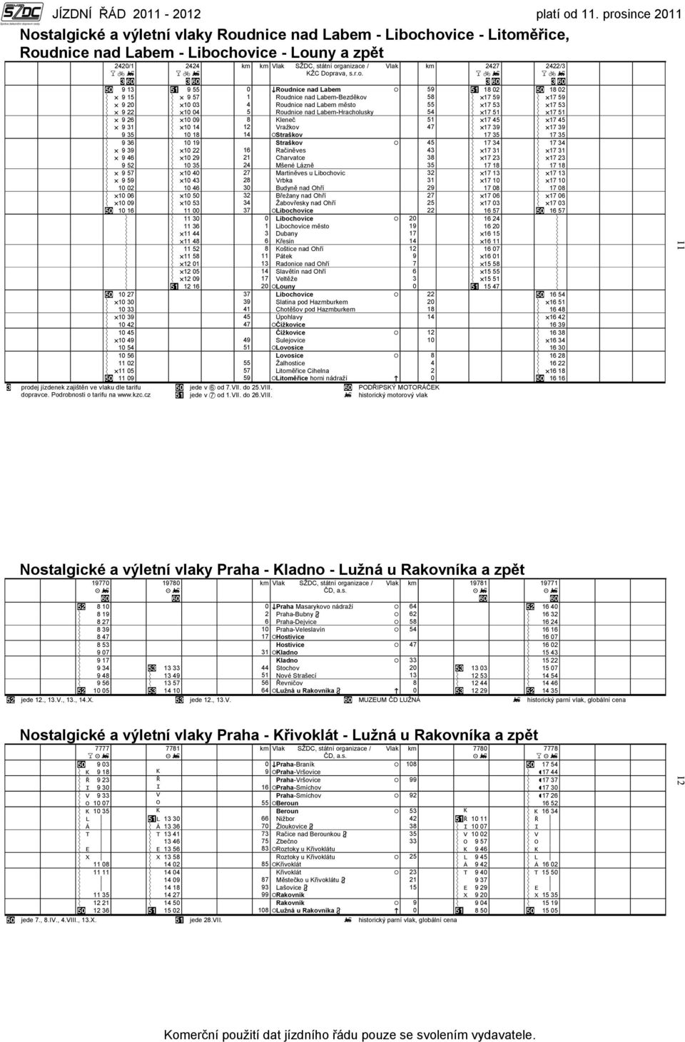 18 02 Ý { 9 15 Ý { 9 57 1 Roudnice nad Labem-Bezděkov 58 Ý {17 59 Ý {17 59 Ý { 9 20 Ý {10 03 4 Roudnice nad Labem město 55 Ý {17 53 Ý {17 53 Ý { 9 22 Ý {10 04 5 Roudnice nad Labem-Hracholusky 54 Ý