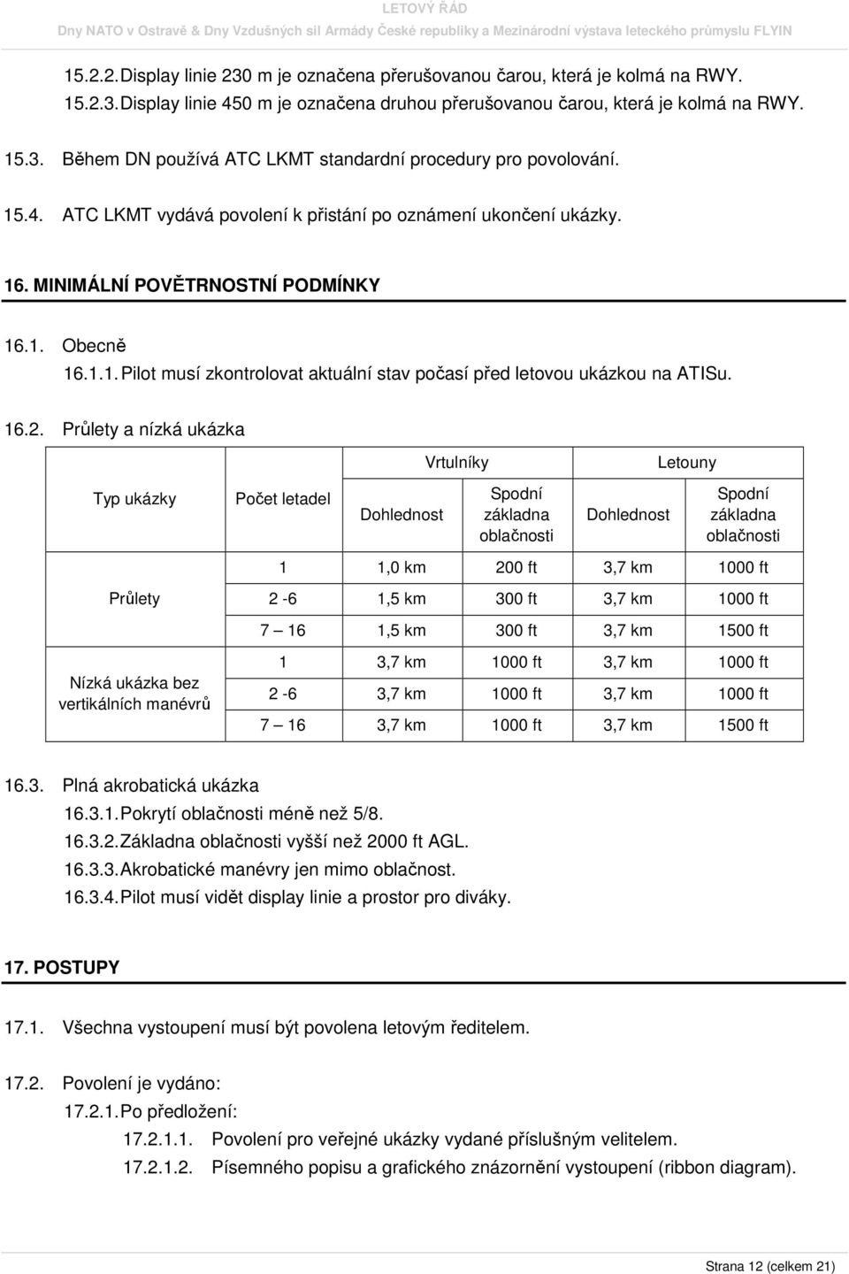 16.2. Průlety a nízká ukázka Vrtulníky Letouny Typ ukázky Počet letadel Dohlednost Spodní základna oblačnosti Dohlednost Spodní základna oblačnosti 1 1,0 km 200 ft 3,7 km 1000 ft Průlety 2-6 1,5 km