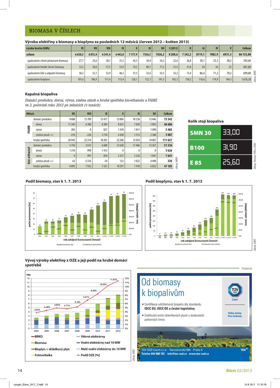 spalováním hnědé (lesní) biomasy 33,2 50,8 57,5 53,9 74,3 80,7 77,2 51,4 31,8 34 34 23 601,80 spalováním bílé a odpadní biomasy 50,2 52,1 52,9 46,5 37,5 52,6 53,5 53,2 73,4 86,4 71,2 70,3 699,80