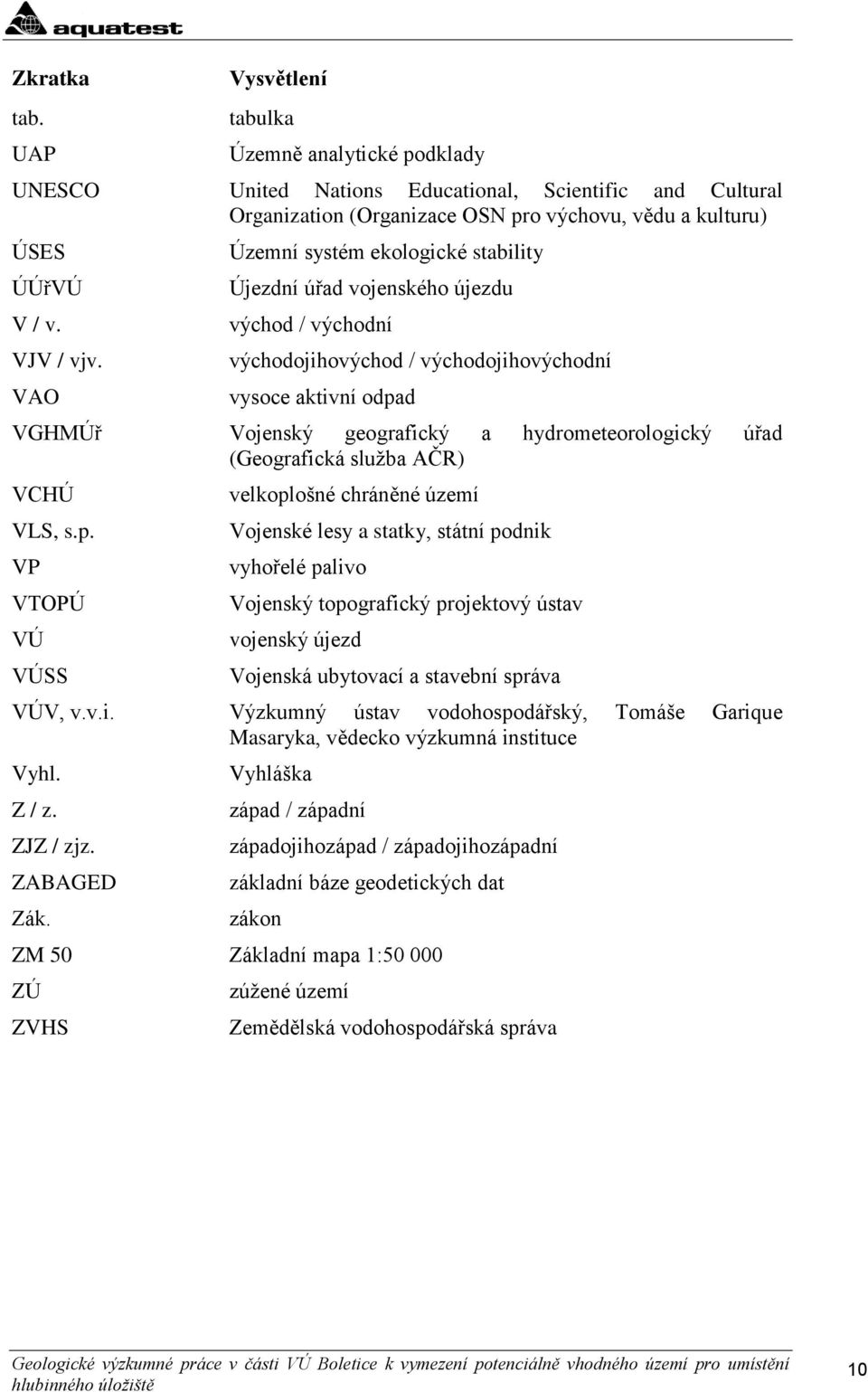 VAO Územní systém ekologické stability Újezdní úřad vojenského újezdu východ / východní východojihovýchod / východojihovýchodní vysoce aktivní odpad VGHMÚř Vojenský geografický a hydrometeorologický