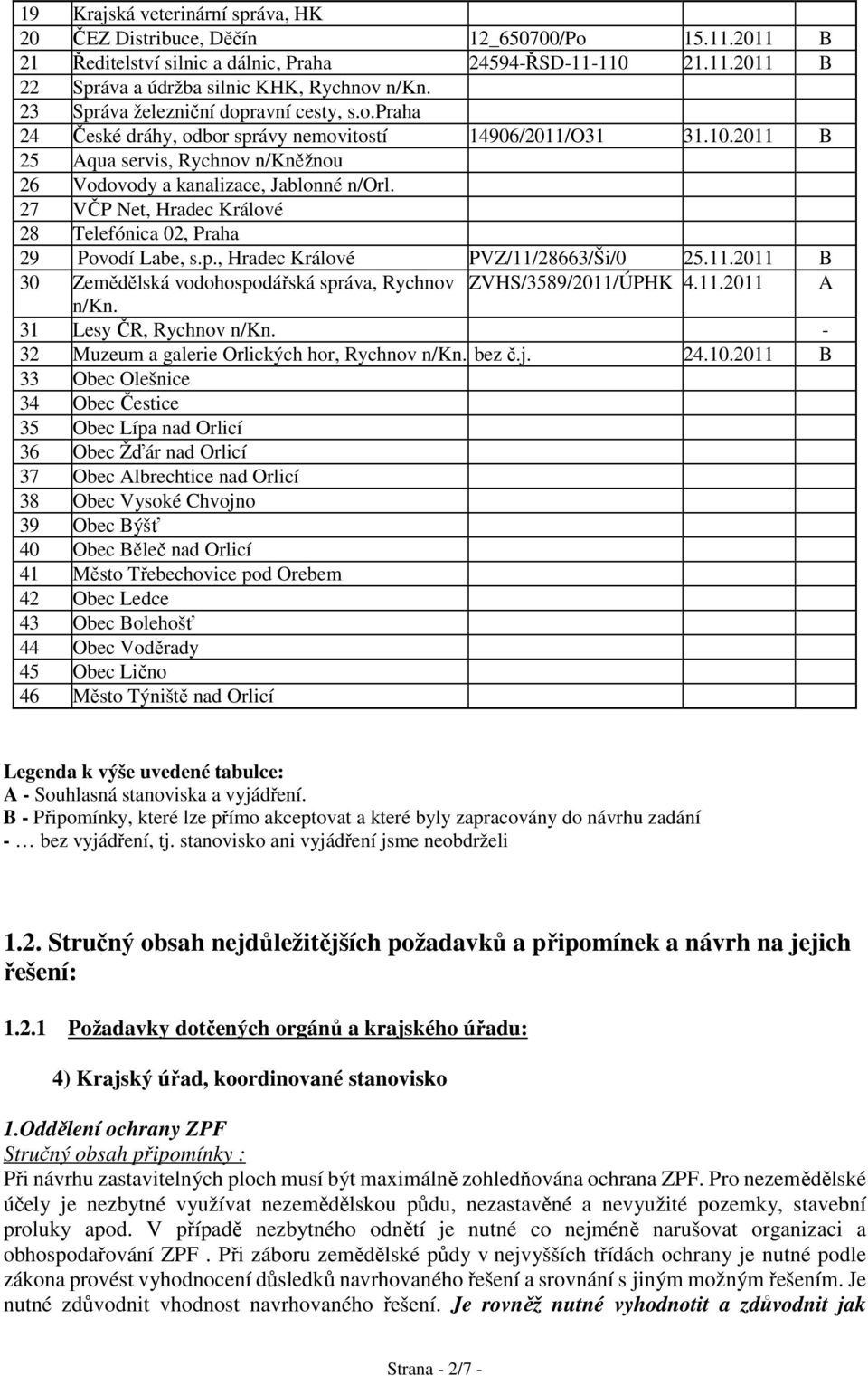 27 VČP Net, Hradec Králové 28 Telefónica 02, Praha 29 Povodí Labe, s.p., Hradec Králové PVZ/11/28663/Ši/0 25.11.2011 B 30 Zemědělská vodohospodářská správa, Rychnov ZVHS/3589/2011/ÚPHK 4.11.2011 A n/kn.