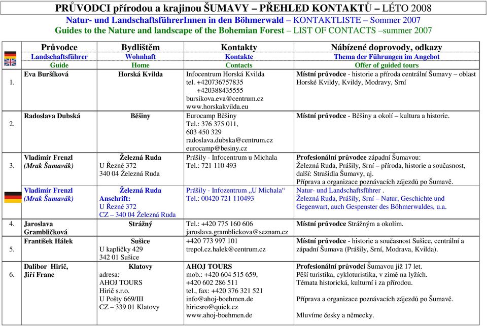 LIST OF CONTACTS summer 2007 Průvodce Bydlištěm Kontakty Nábízené doprovody, odkazy Landschaftsführer Wohnhaft Kontakte Thema der Führungen im Angebot Guide Home Contacts Offer of guided tours Eva