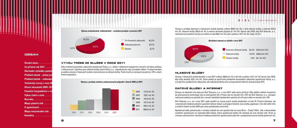 Kč, jde o pokles o 44,7 mil. Kč, tedy o 5,3 %.