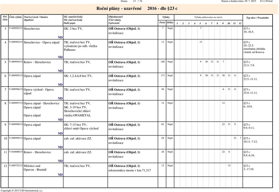 9 30 3 3 7 revitalizace 6 V-00999/ Opava západ SK:,,4,6,8 bez TV, OŘ Ostrava (Objed. ) 73 Nepř. 9 30 3 3 30 3 revitalizace 7 V-009996/ Opava východ - Opava OŘ Ostrava (Objed. ) 48 Nepř.