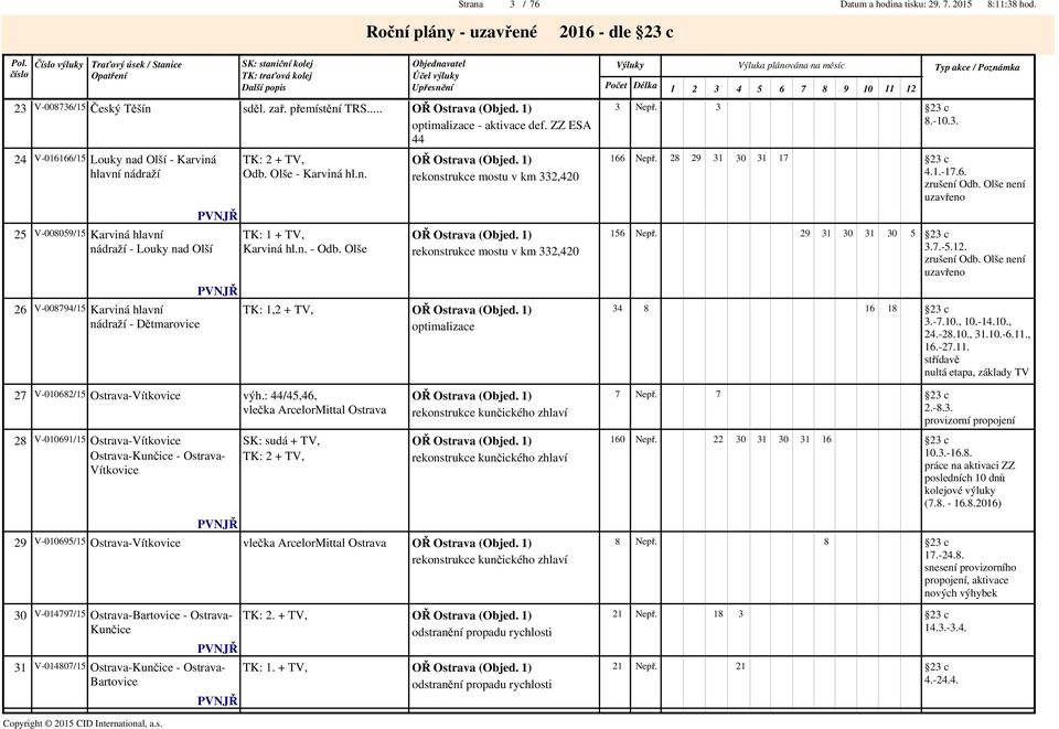 ) 6 Nepř. 9 3 30 3 30 nádraží - Louky nad Olší Karviná hl.n. - Odb. Olše rekonstrukce mostu v km 33,40 PVNJŘ 6 V-008794/ Karviná hlavní TK:, + TV, nádraží - Dětmarovice OŘ Ostrava (Objed.