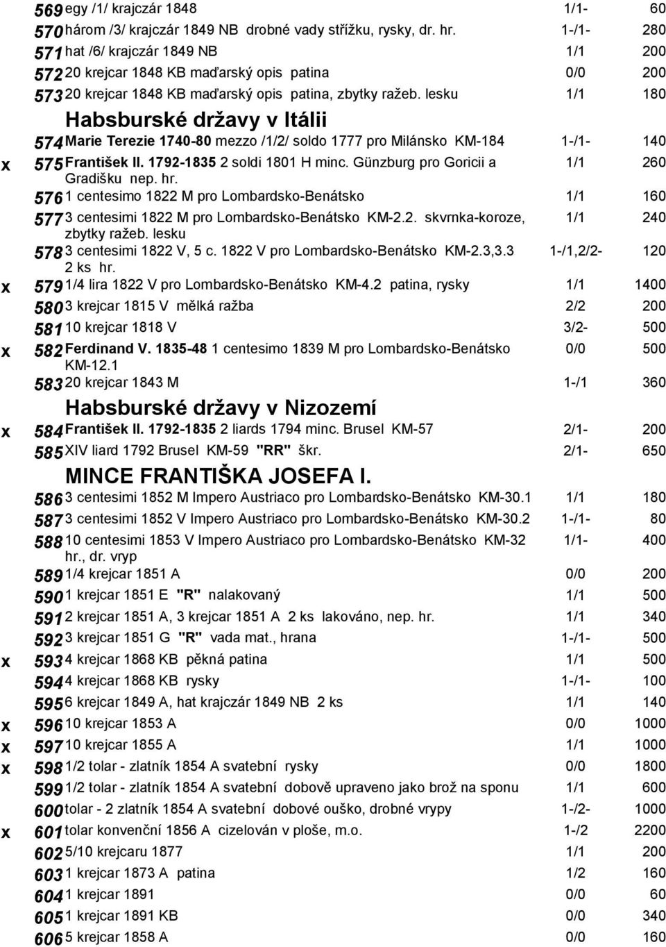 lesku 1/1 180 Habsburské državy v Itálii 574 Marie Terezie 1740-80 mezzo /1/2/ soldo 1777 pro Milánsko KM-184 1-/1-140 575 František II. 1792-1835 2 soldi 1801 H minc.