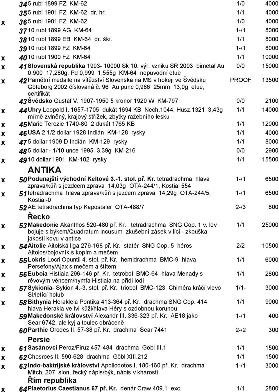 vzniku SR 2003 bimetal Au 0/0 15000 0,900 17,280g, Pd 0,999 1,555g KM-64 nepůvodní etue x 42 Pamětní medaile na vítězství Slovenska na MS v hokeji ve Švédsku PROOF 13500 Göteborg 2002 číslovaná č.