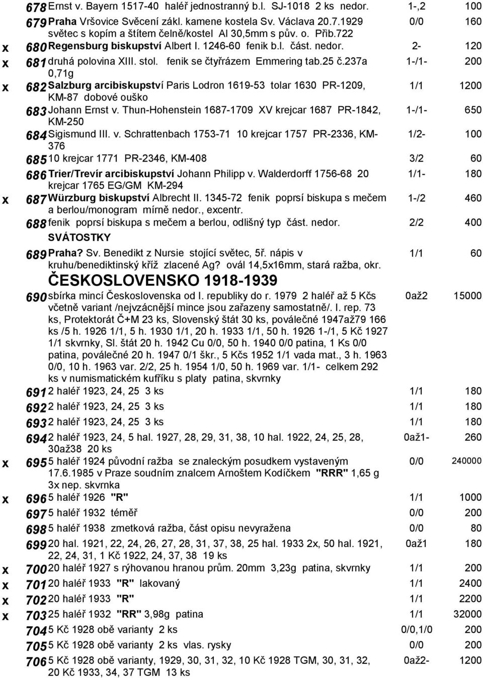 237a 1-/1-200 0,71g x 682 Salzburg arcibiskupství Paris Lodron 1619-53 tolar 1630 PR-1209, 1/1 1200 KM-87 dobové ouško 683 Johann Ernst v.