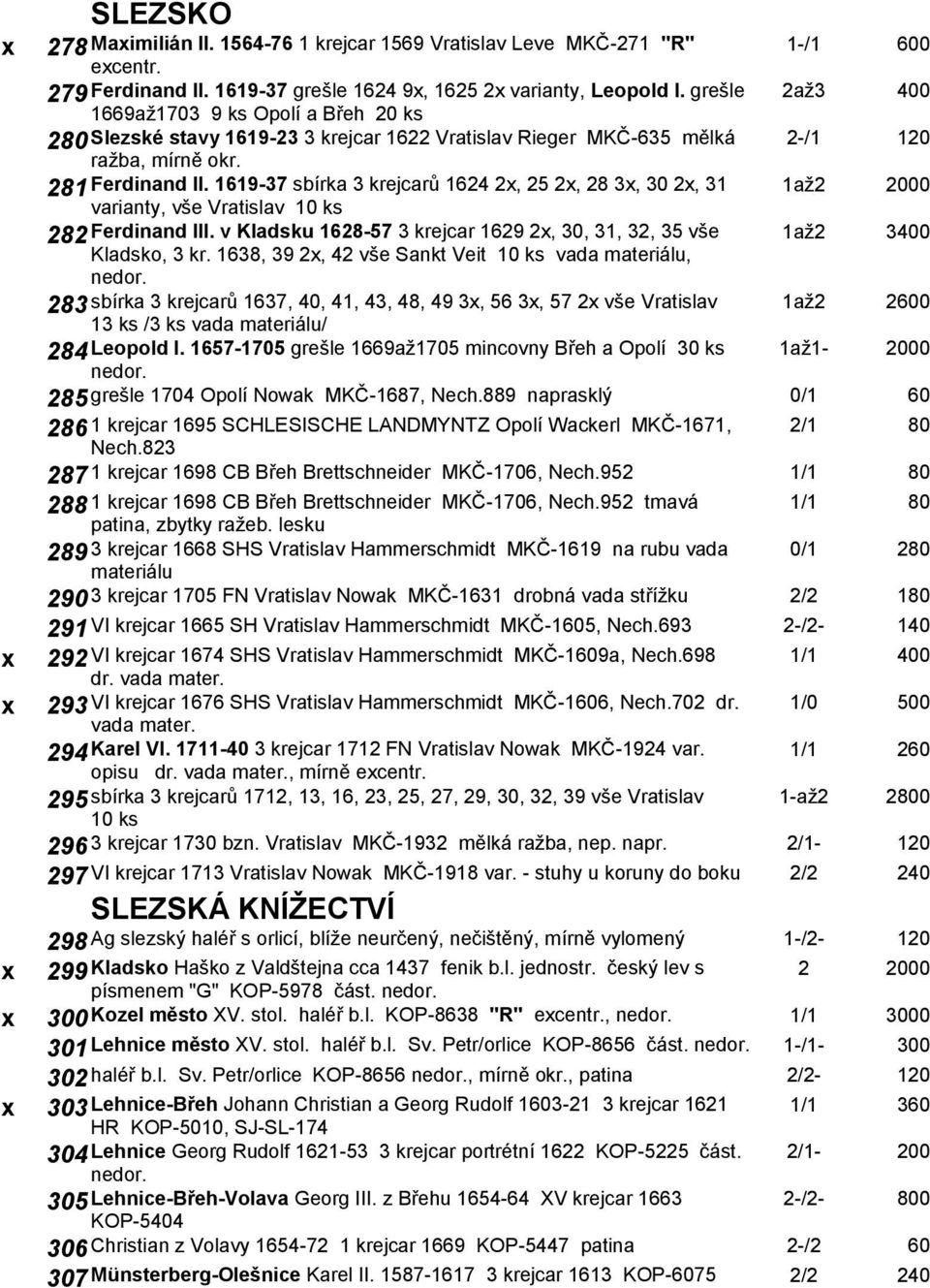 1619-37 sbírka 3 krejcarů 1624 2x, 25 2x, 28 3x, 30 2x, 31 1až2 2000 varianty, vše Vratislav 10 ks 282 Ferdinand III. v Kladsku 1628-57 3 krejcar 1629 2x, 30, 31, 32, 35 vše 1až2 3400 Kladsko, 3 kr.