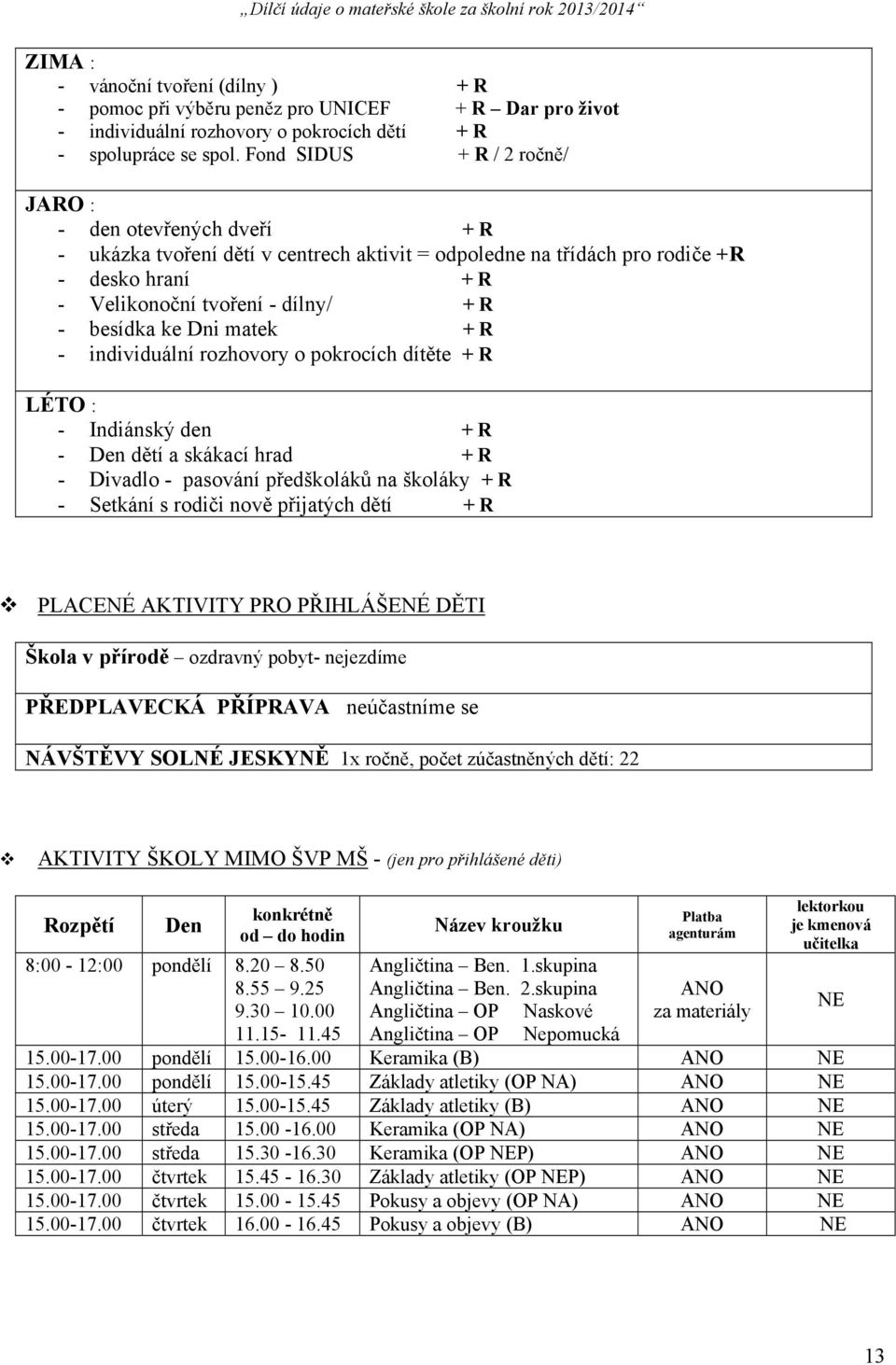 besídka ke Dni matek + R - individuální rozhovory o pokrocích dítěte + R LÉTO : - Indiánský den + R - Den dětí a skákací hrad + R - Divadlo - pasování předškoláků na školáky + R - Setkání s rodiči