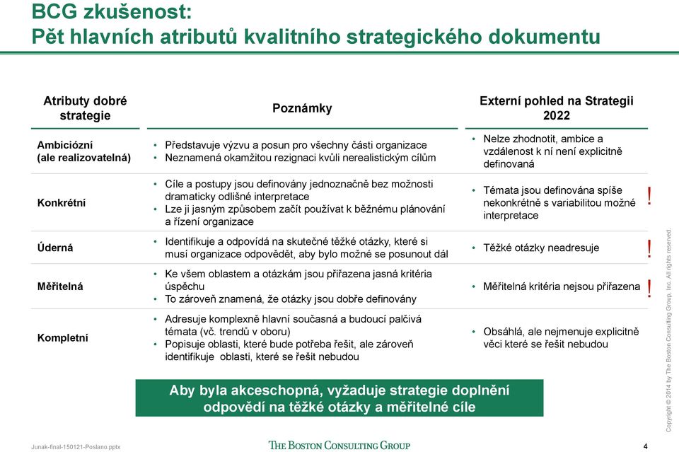 definovány jednoznačně bez možnosti dramaticky odlišné interpretace Lze ji jasným způsobem začít používat k běžnému plánování a řízení organizace Identifikuje a odpovídá na skutečné těžké otázky,