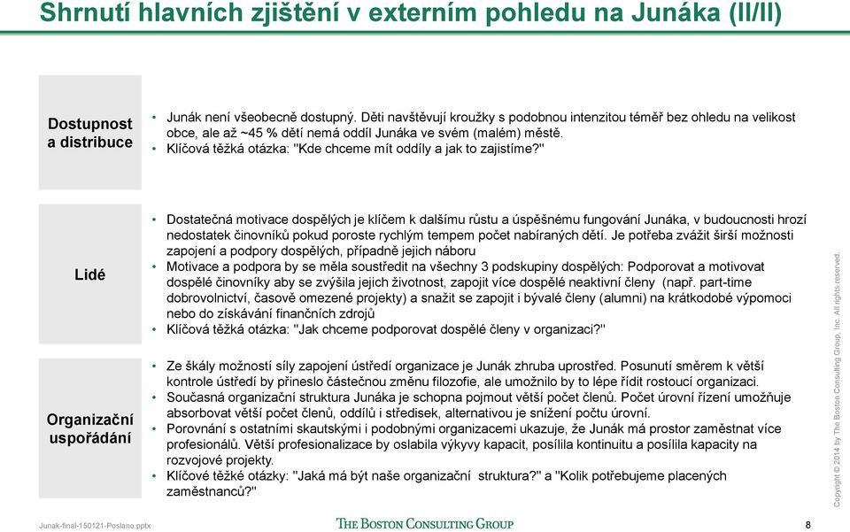 Klíčová těžká otázka: "Kde chceme mít oddíly a jak to zajistíme?