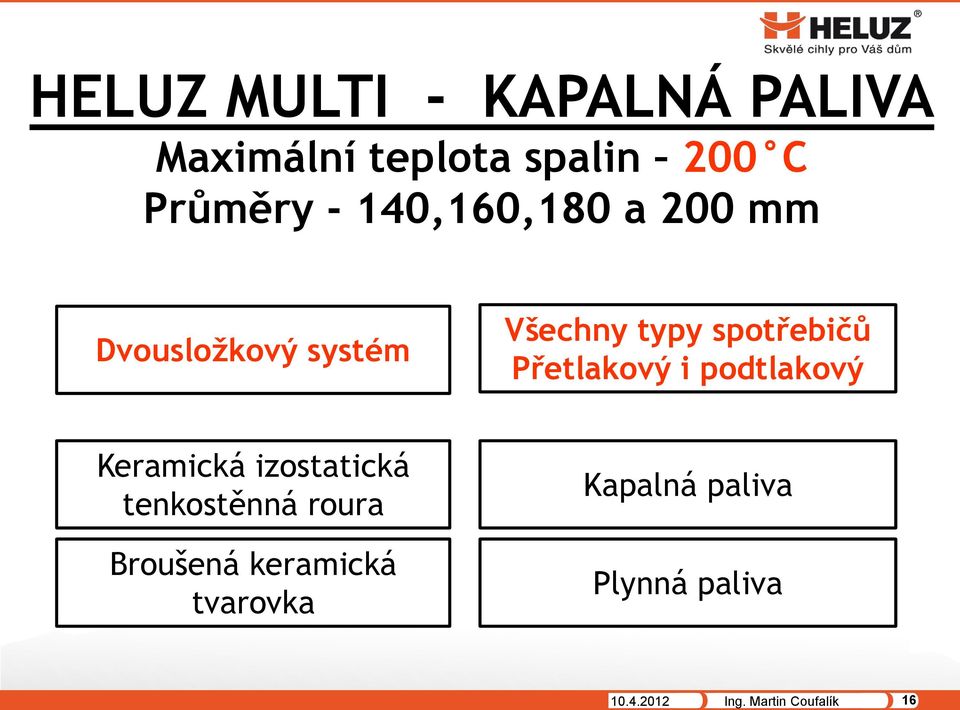 Přetlakový i podtlakový Keramická izostatická tenkostěnná roura Broušená