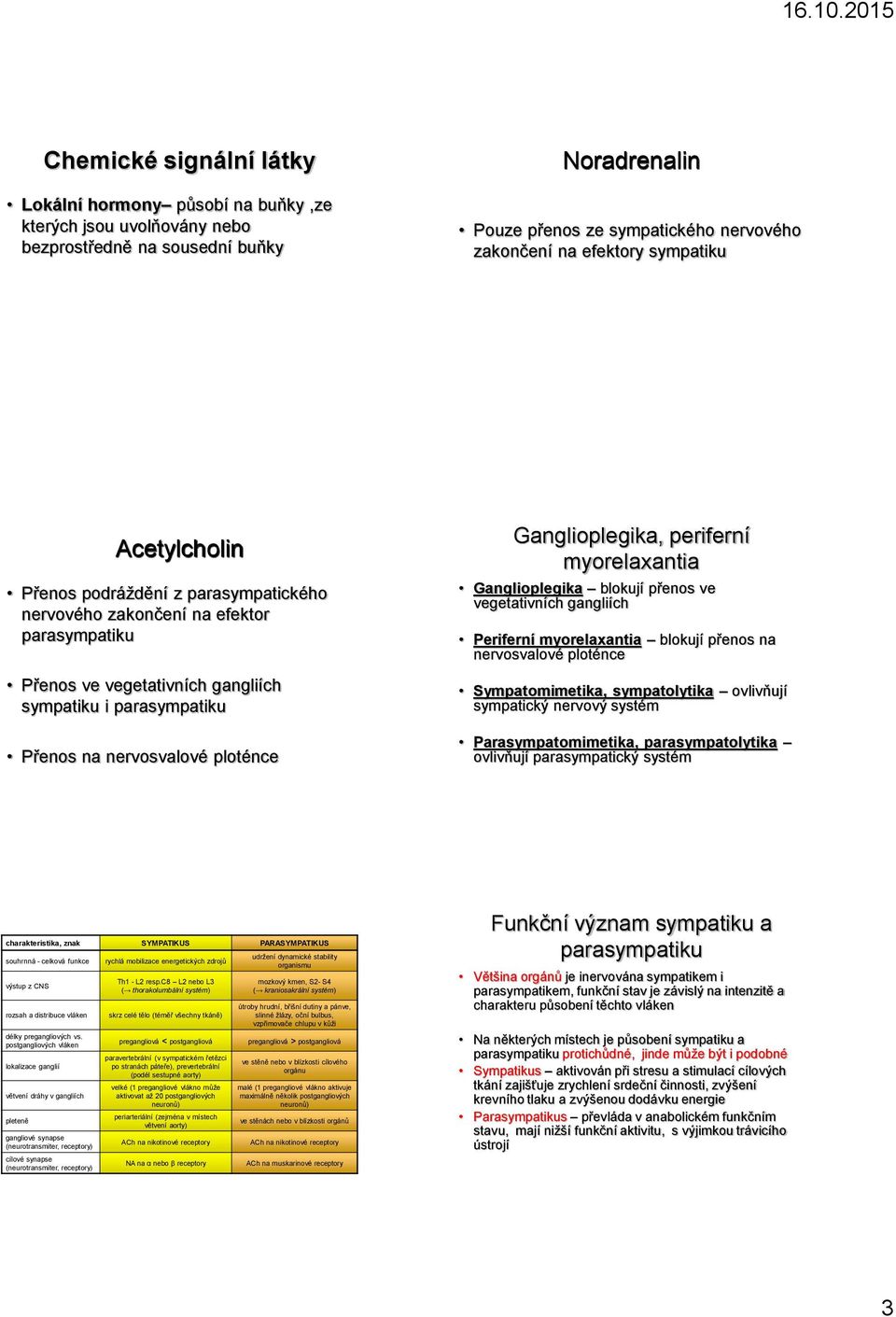 Ganglioplegika, periferní myorelaxantia Ganglioplegika blokují přenos ve vegetativních gangliích Periferní myorelaxantia blokují přenos na nervosvalové ploténce Sympatomimetika, sympatolytika