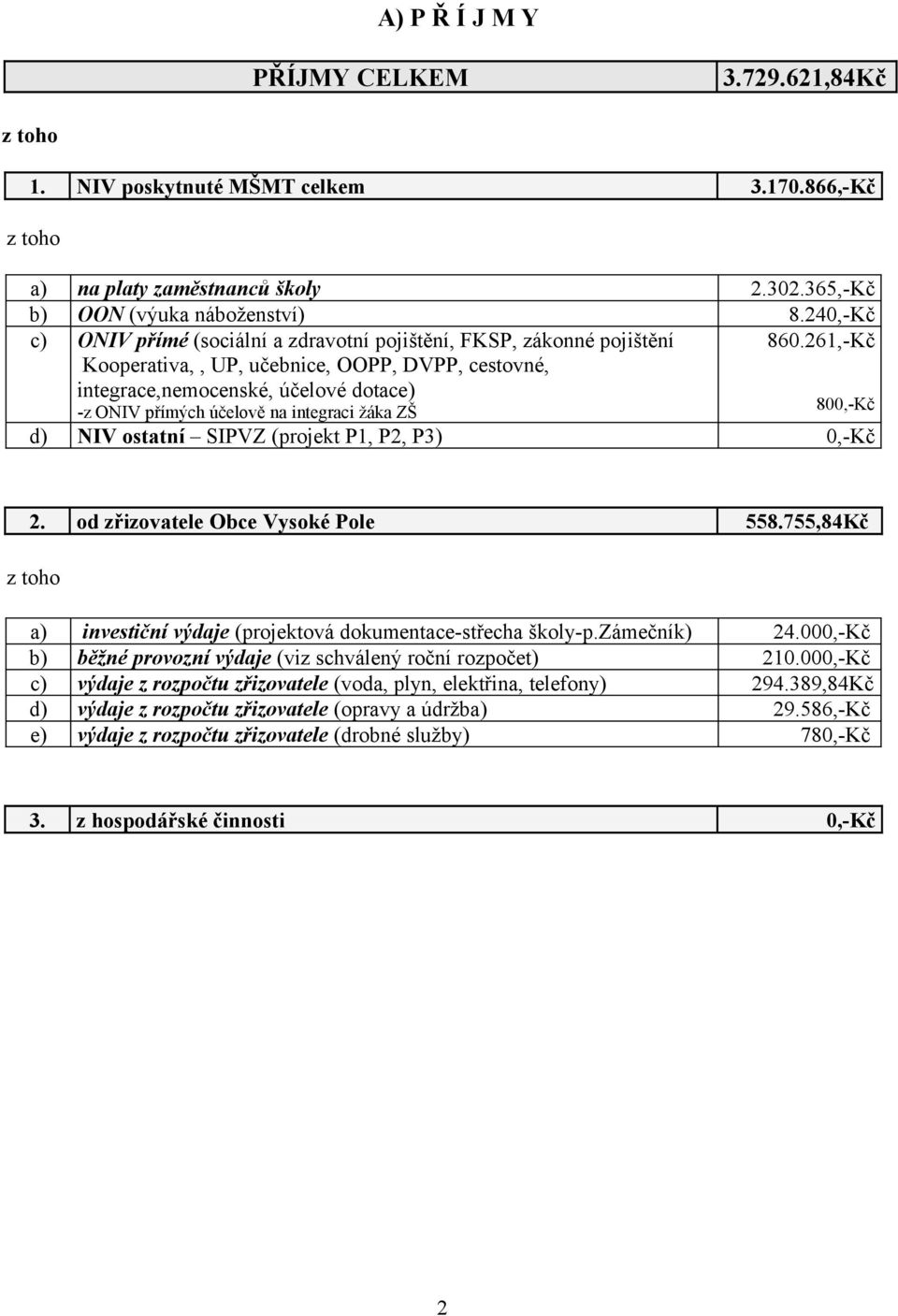 integraci žáka ZŠ 860.261,-Kč 800,-Kč d) NIV ostatní SIPVZ (projekt P1, P2, P3) 0,-Kč 2. od zřizovatele Obce Vysoké Pole 558.755,84Kč a) investiční výdaje (projektová dokumentace-střecha školy-p.