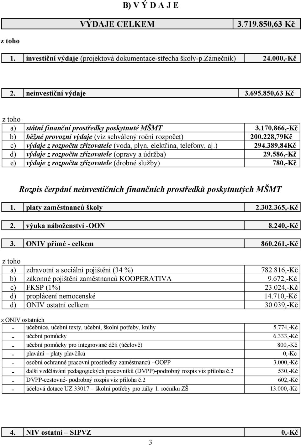 228,79Kč c) výdaje z rozpočtu zřizovatele (voda, plyn, elektřina, telefony, aj.) 294.389,84Kč d) výdaje z rozpočtu zřizovatele (opravy a údržba) 29.