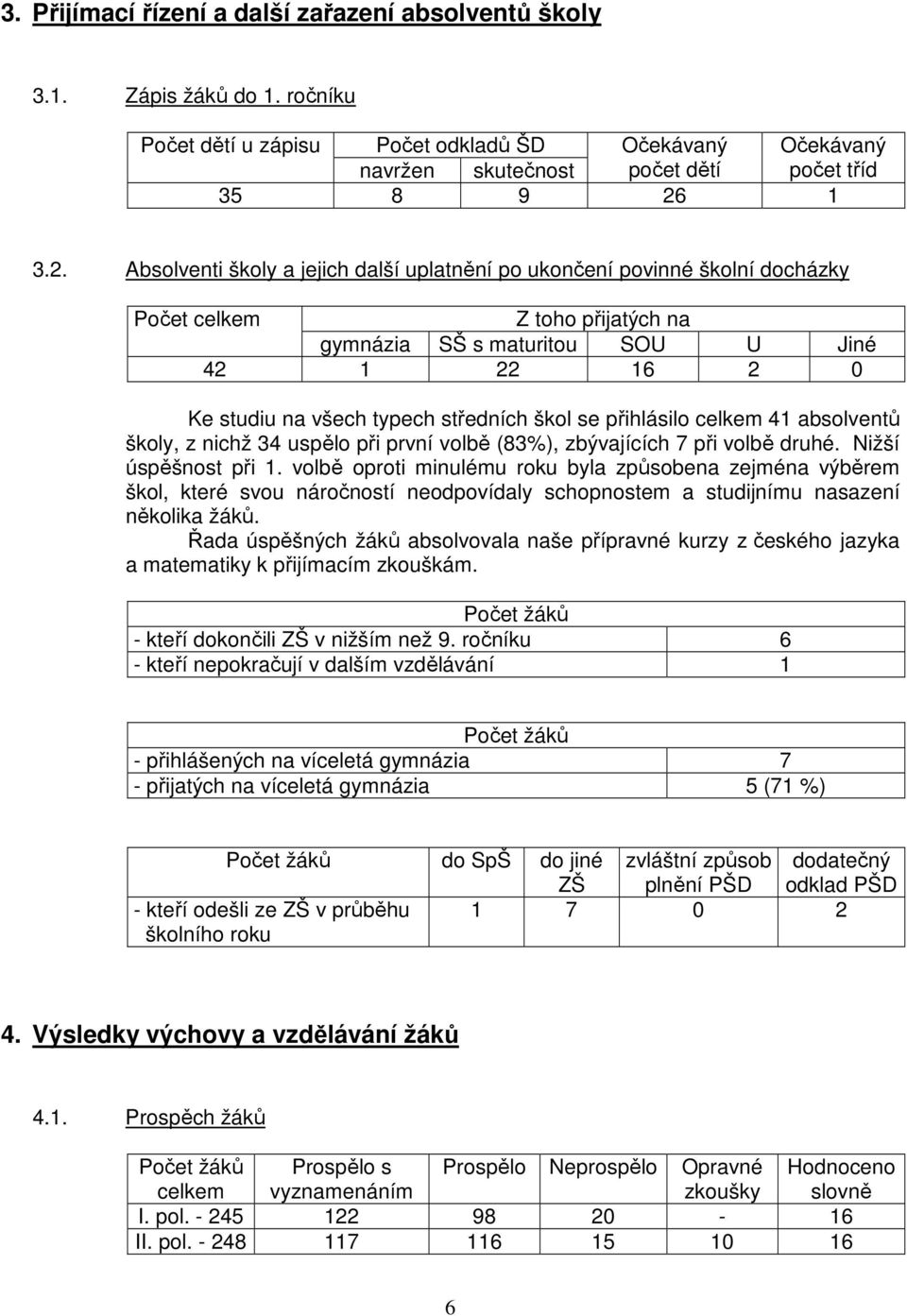 Absolventi školy a jejich další uplatnění po ukončení povinné školní docházky Počet celkem Z toho přijatých na gymnázia SŠ s maturitou SOU U Jiné 42 1 22 16 2 0 Ke studiu na všech typech středních