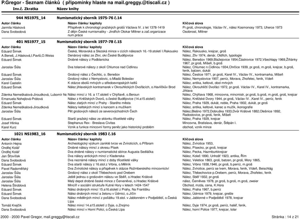 15 Česká, Moravská a Slezská mince v cizích nálezech 16.-19.století I.Rakousko Nález, Rakousko, krejcar, groš A.Beneš, J.Hásková,I.Pavlů,O.Weiss Denárový nález ze Zlivi, okr.