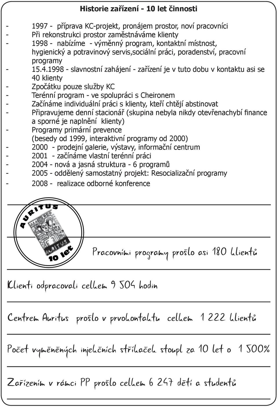 1998 - slavnostní zahájení - zařízení je v tuto dobu v kontaktu asi se 40 klienty - Zpočátku pouze služby KC - Terénní program - ve spolupráci s Cheironem - Začínáme individuální práci s klienty,