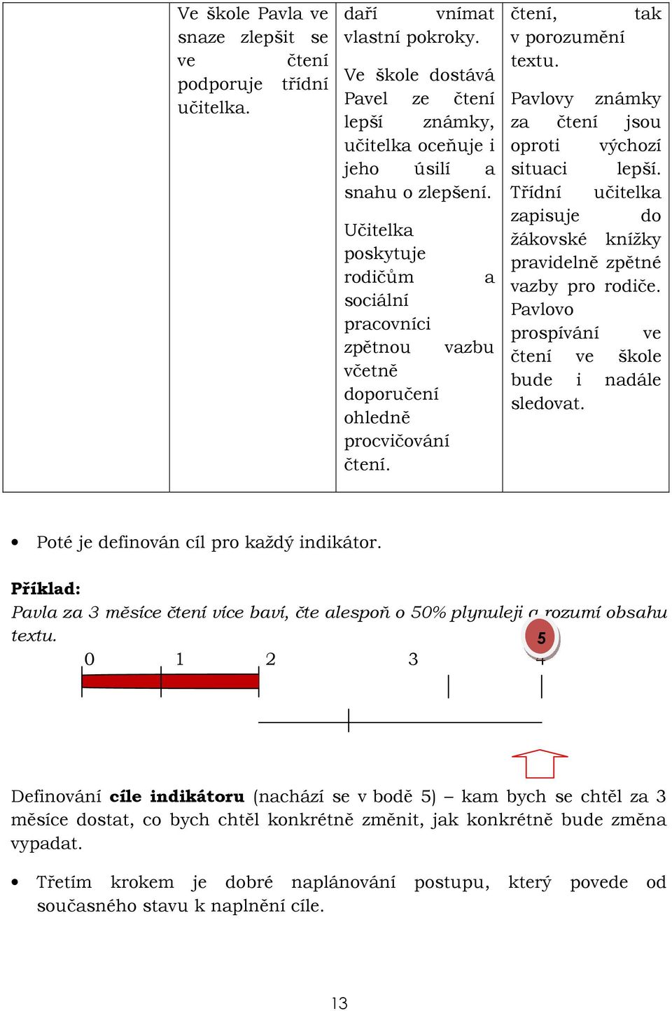 Třídní učitelka zapisuje do žákovské knížky pravidelně zpětné vazby pro rodiče. Pavlovo prospívání ve čtení ve škole bude i nadále sledovat. Poté je definován cíl pro každý indikátor.