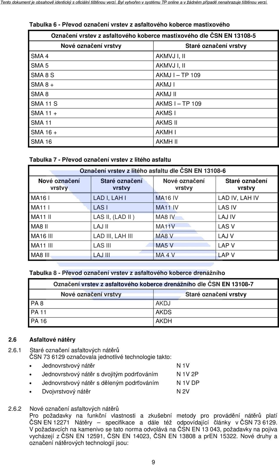 asfaltu Označení vrstev z litého asfaltu dle ČSN EN 13108-6 Nové označení vrstvy Staré označení vrstvy Nové označení vrstvy Staré označení vrstvy MA16 I LAD I, LAH I MA16 IV LAD IV, LAH IV MA11 I LAS