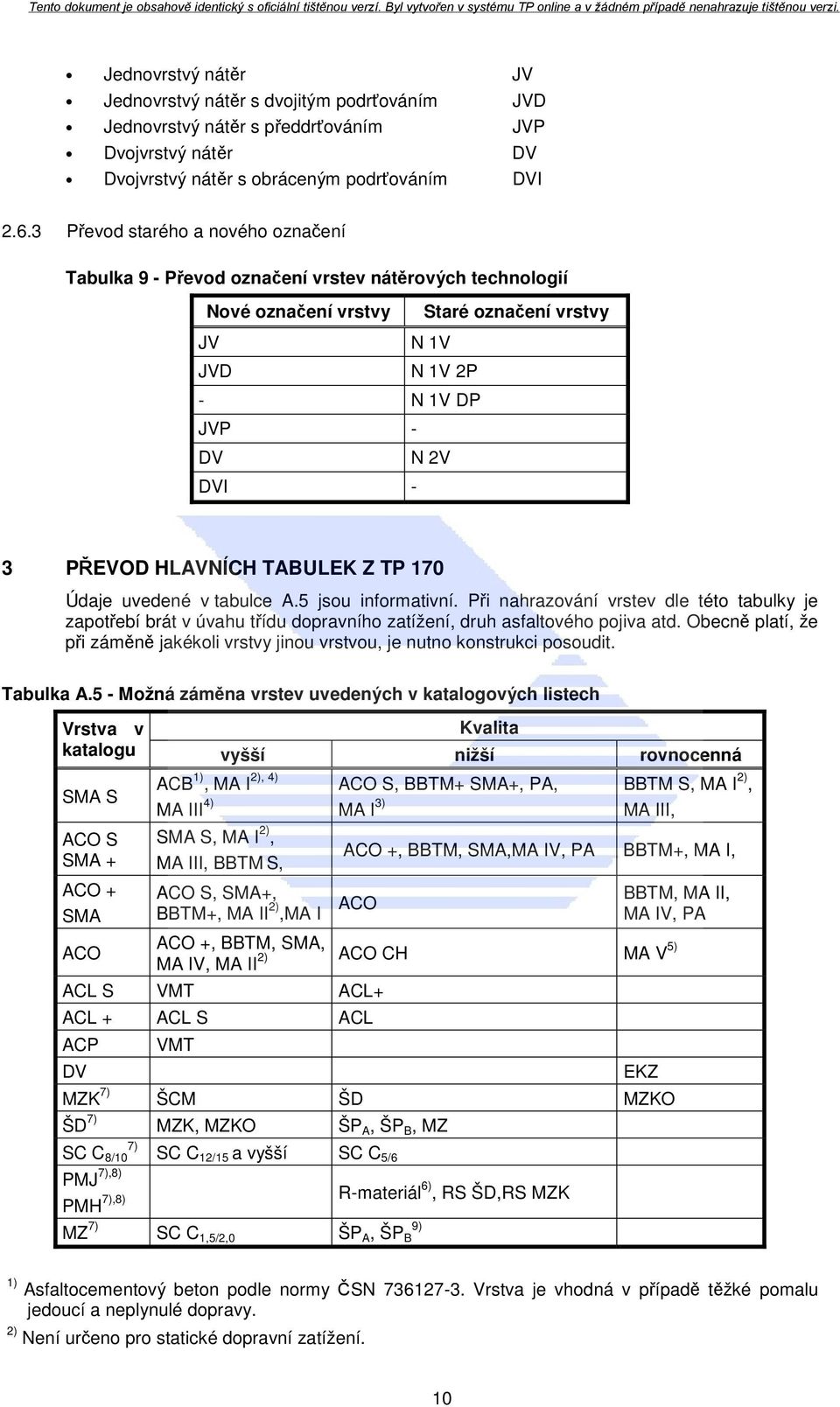 HLAVNÍCH TABULEK Z TP 170 Údaje uvedené v tabulce A.5 jsou informativní. Při nahrazování vrstev dle této tabulky je zapotřebí brát v úvahu třídu dopravního zatížení, druh asfaltového pojiva atd.