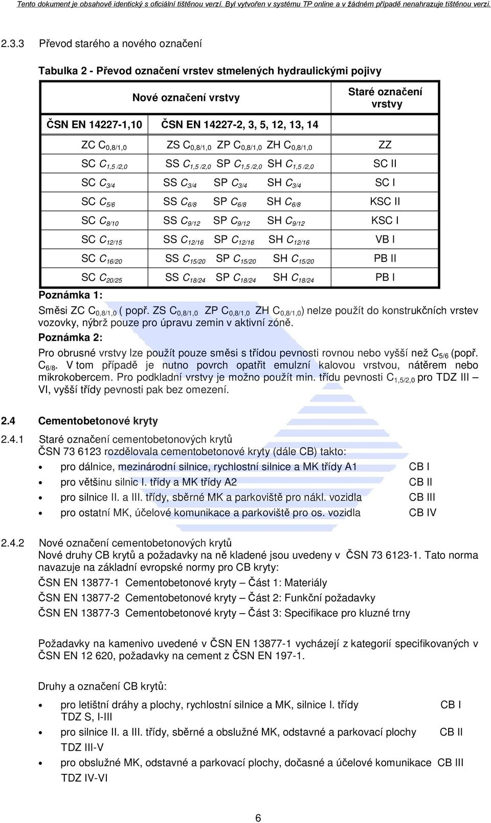 C 6/8 KSC II SC C 8/10 SS C 9/12 SP C 9/12 SH C 9/12 KSC I SC C 12/15 SS C 12/16 SP C 12/16 SH C 12/16 VB I SC C 16/20 SS C 15/20 SP C 15/20 SH C 15/20 PB II SC C 20/25 SS C 18/24 SP C 18/24 SH C