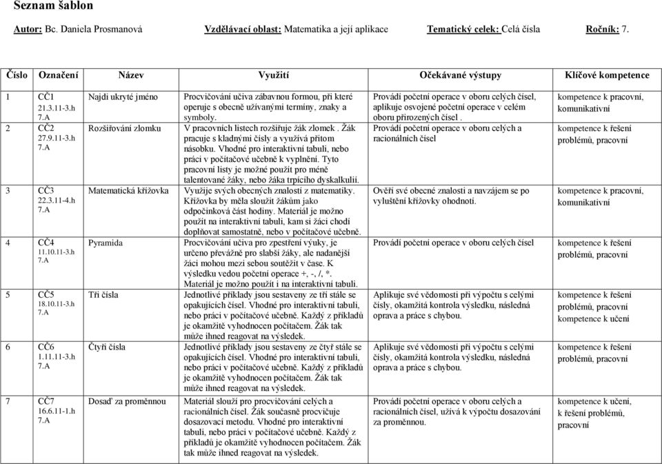 h Najdi ukryté jméno Rozšiřování zlomku Matematická křížovka Pyramida Tři čísla Čtyři čísla Dosaď za proměnnou Procvičování učiva zábavnou formou, při které operuje s obecně užívanými termíny, znaky