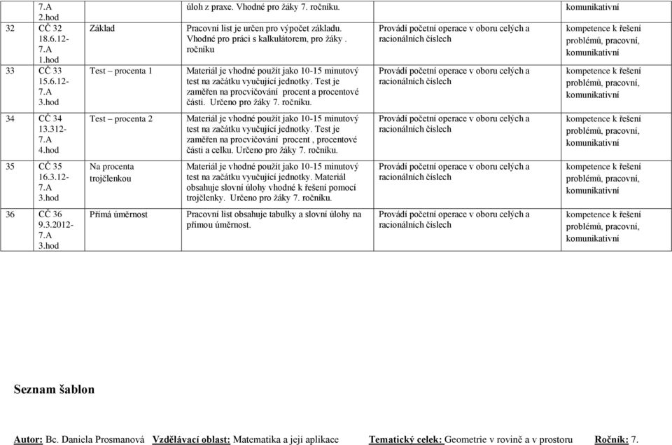 Test je zaměřen na procvičování procent, procentové části a celku. Určeno pro žáky 7., 35 CČ 35 16.3.12- Na procenta trojčlenkou test na začátku vyučující jednotky.