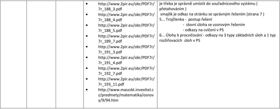 htm je třeba je správně umístit do souřadnicového systému ( přetahováním ) smajlík je odkaz na stránku se správným řešením