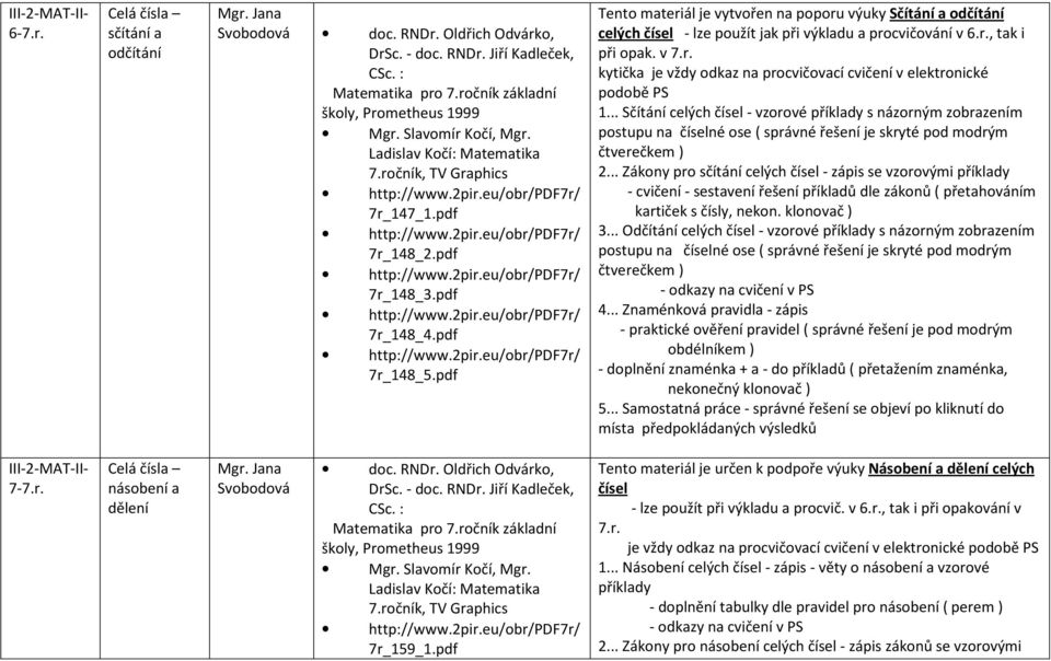 pdf Tento materiál je vytvořen na poporu výuky Sčítání a odčítání celých čísel - lze použít jak při výkladu a procvičování v 6.r., tak i při opak. v 7.r. kytička je vždy odkaz na procvičovací cvičení v elektronické podobě PS 1.