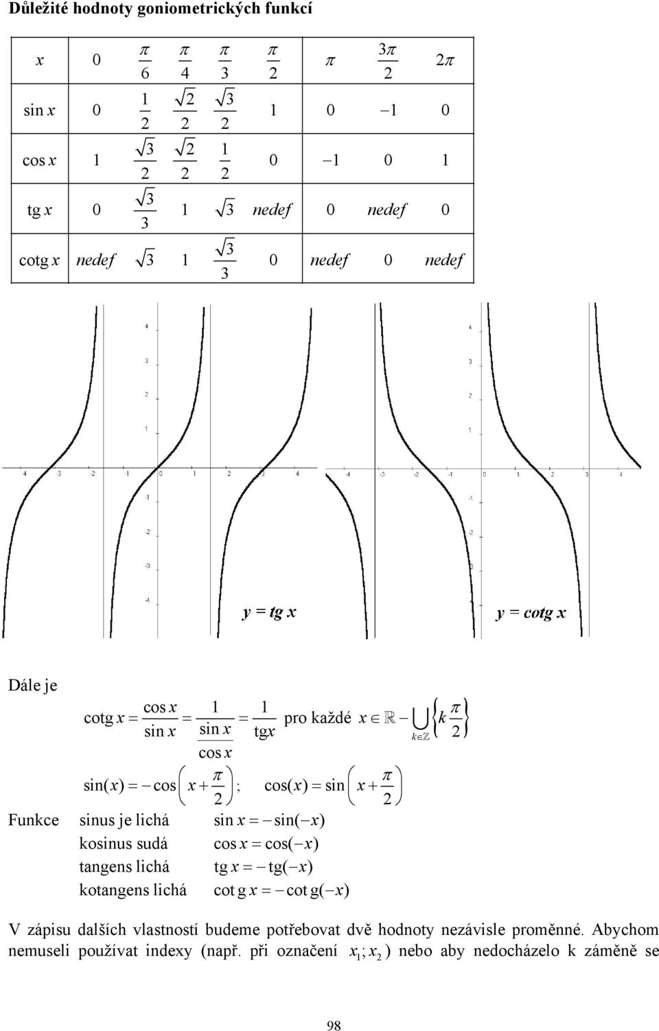 = tg( ) kotages lichá cot g = cot g( ) = = = pro každé { k } V zápisu dalších vlastostí budeme potřebovat