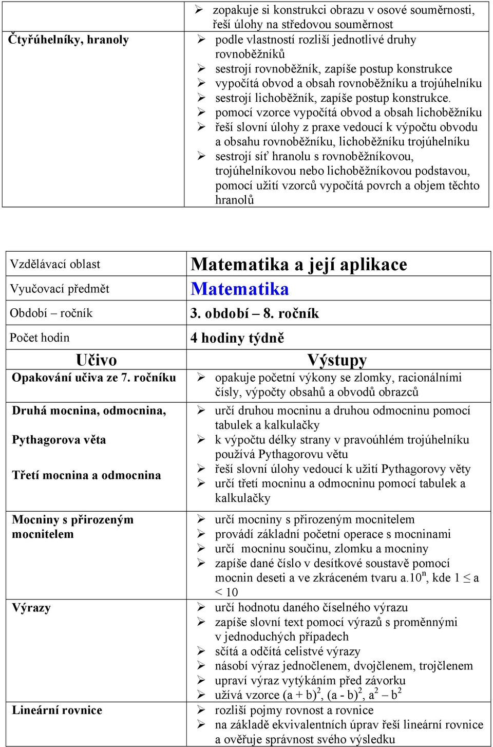 pomocí vzorce vypočítá obvod a obsah lichoběžníku řeší slovní úlohy z praxe vedoucí k výpočtu obvodu a obsahu rovnoběžníku, lichoběžníku trojúhelníku sestrojí síť hranolu s rovnoběžníkovou,