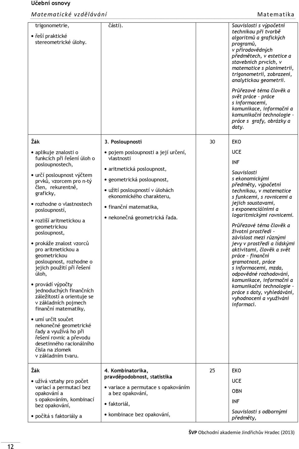 zobrazení, analytickou geometrií. Průřezové téma člověk a svět práce práce s informacemi, komunikace, informační a komunikační technologie práce s grafy, obrázky a daty.