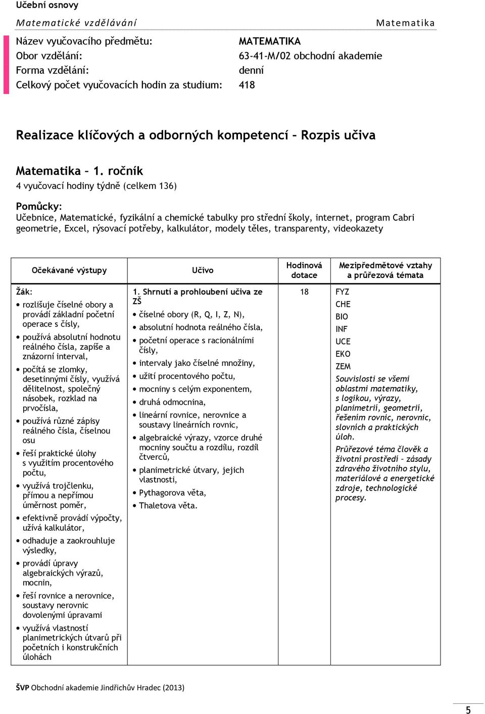 ročník 4 vyučovací hodiny týdně (celkem 136) Pomůcky: Učebnice, Matematické, fyzikální a chemické tabulky pro střední školy, internet, program Cabri geometrie, Excel, rýsovací potřeby, kalkulátor,