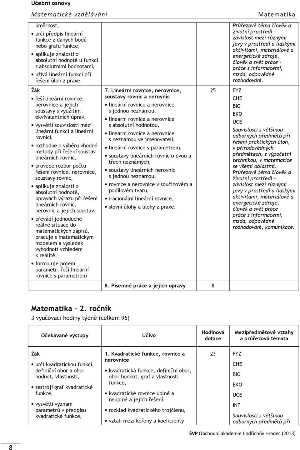 Matematika Průřezové téma člověk a životní prostředí závislost mezi různými jevy v prostředí a lidskými aktivitami, materiálové a energetické zdroje, člověk a svět práce práce s informacemi, mzda,