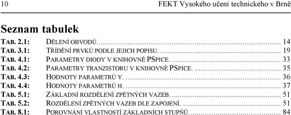 ... 35 TAB. 4.3: HODNOTY PARAMETRŮ Y.... 36 TAB. 4.4: HODNOTY PARAMETRŮ H.... 37 TAB. 5.