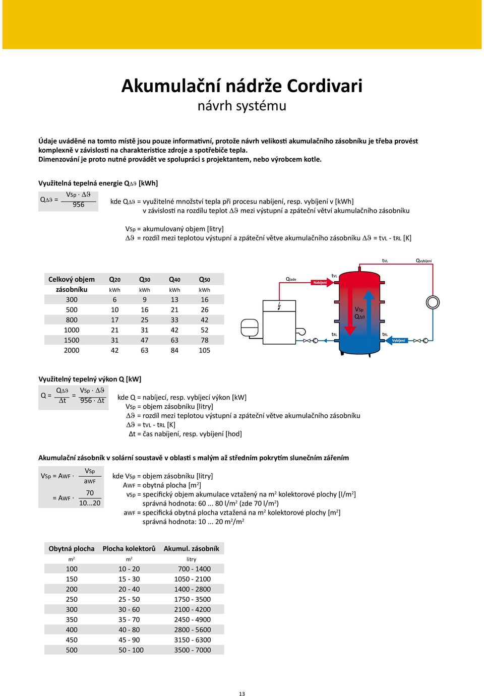 Δϑ QΔϑ = kde QΔϑ 956 = využitelné množství tepla při procesu nabíjení, resp.