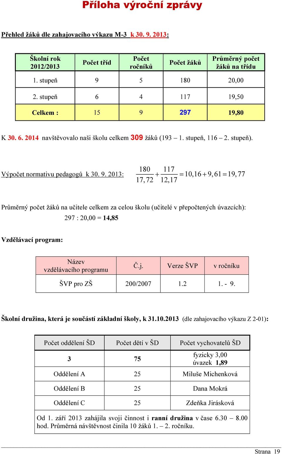 297 19,80 K 30. 6. 2014 navštěvovalo naši školu celkem 309 žáků (193 1. stupeň, 116 2. stupeň). Výpočet normativu pedagogů k 30. 9.